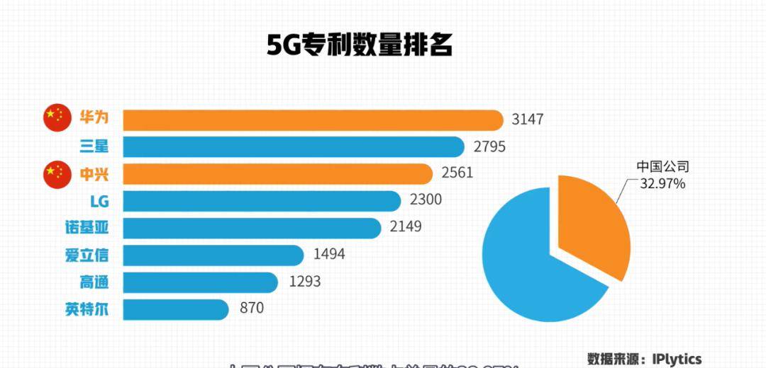 没有一部智能手机,能够躲过高通的镰刀