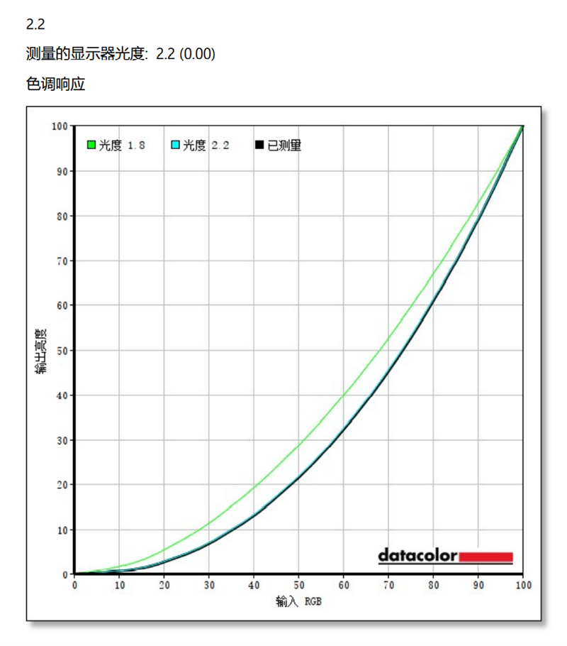 色差仅0.45!微星PS321URV显示器评测:HDR600加持的影音设计神器