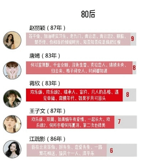 杨幂近5年作品被唐嫣吊打,热巴更被杨紫压制,嘉行长点心吧!