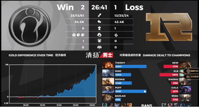 RNG小龙堡优势劣势都丢龙!看怒水友:求你换个带惩戒的打野