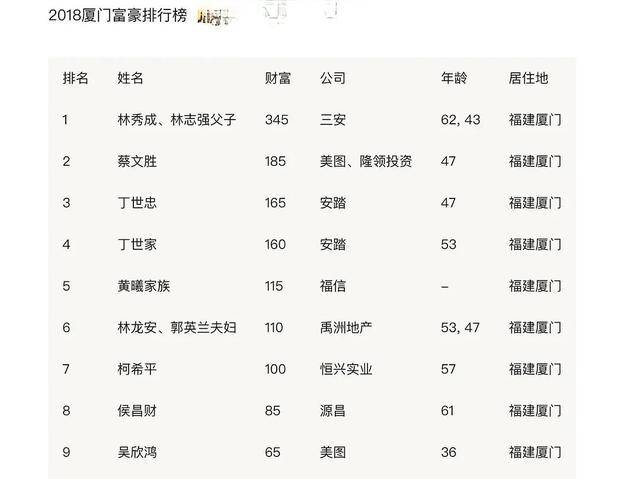 林峰超级富二代人设崩塌?富豪榜上无名,曾吃软饭被前任嫌抠门