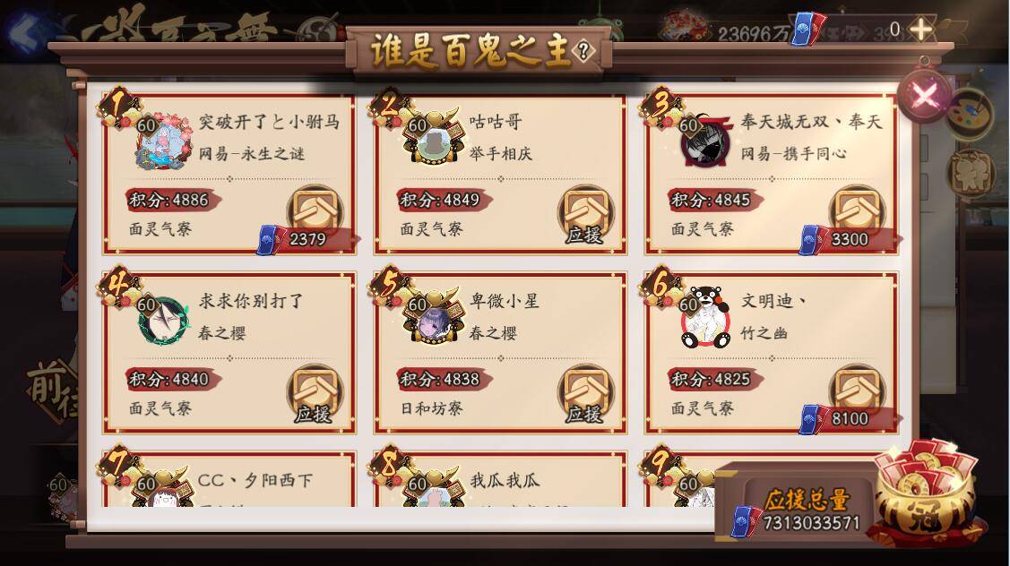 阴阳师:崽战百鬼之主开启,面灵气寮包揽前三,大家猜的谁?
