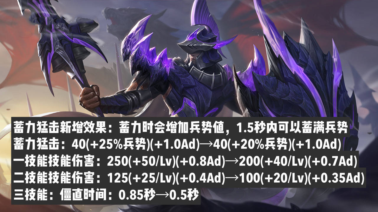 王者荣耀:5大英雄调整,诸葛亮迎来史诗级加强,花木兰略微升温