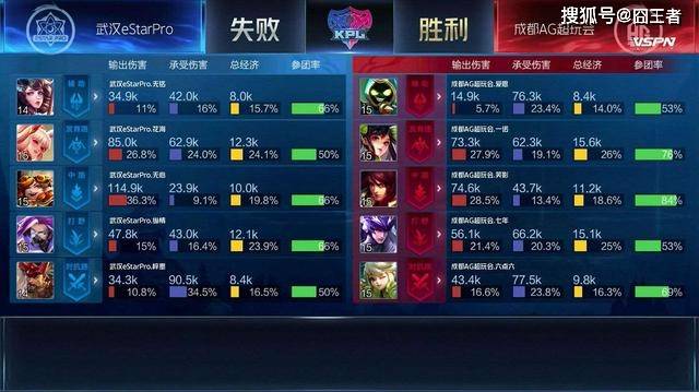 王者荣耀:AG再度击败eStar,没有猫神的ES,指挥已成最大问题