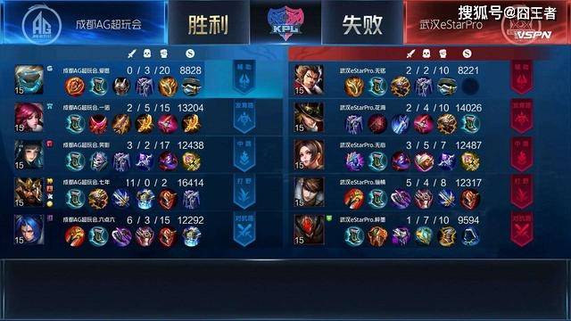 王者荣耀:AG再度击败eStar,没有猫神的ES,指挥已成最大问题