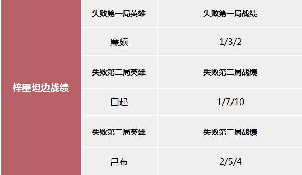 KPL复盘:秋季赛首战失利,是什么成了eStar的绊脚石