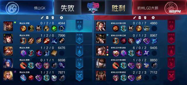 LGD大鹅打败强敌,剑心表现亮眼,KPL的夏洛特也只能刮痧?
