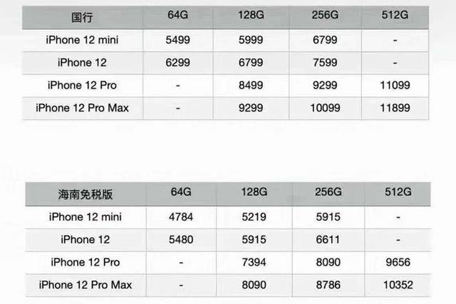 去海南买iPhone12划算?虽然便宜800元,但还不如等等