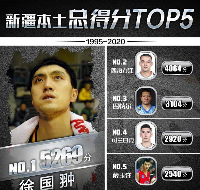 退役五年,你知道新疆历史第一得分王现状如何吗?常驻广东当教练