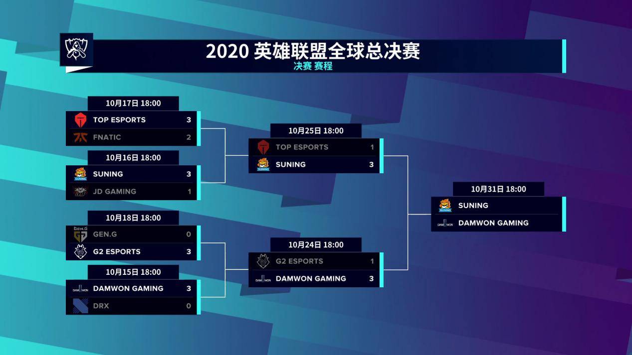 【转】S10半决赛 LPL内战SN势不可挡 剑指总决赛