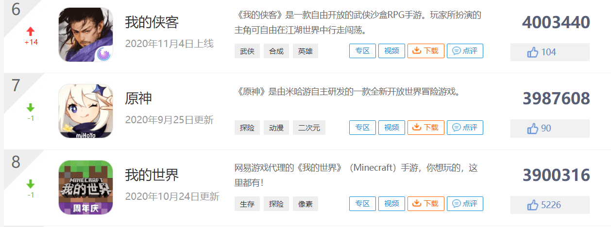 迷你世界评分大涨!手游排名第三,仅次于王者荣耀与和平精英?