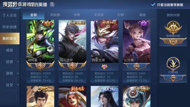 王者Q区现天才玩家,霸榜巅峰赛前3,看到左上角1数据,孙尚香天花板