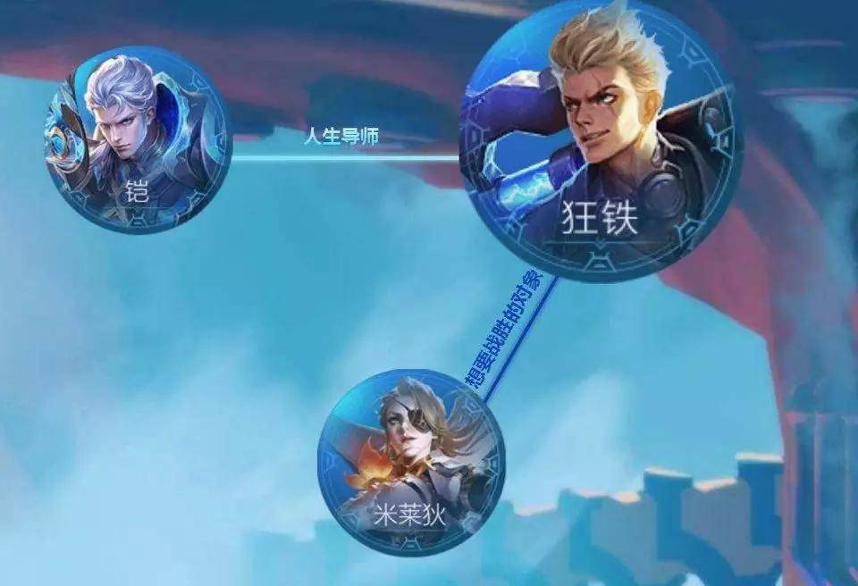 他拥有赵云的击飞,典韦的吸血,梦奇的护盾,强度高单挑无敌