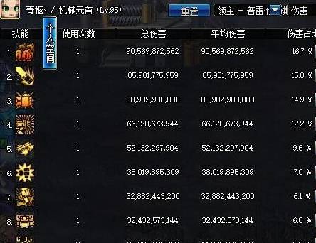 DNF:普雷职业表现综合排名 奶妈奶爸之外 牡丹的排名最具争议