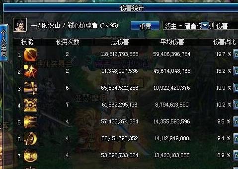 DNF:普雷职业表现综合排名 奶妈奶爸之外 牡丹的排名最具争议