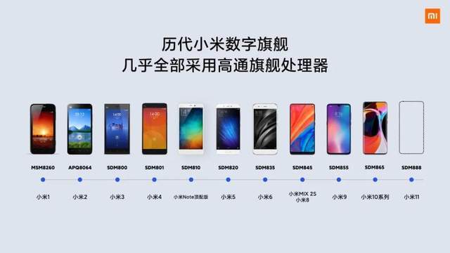 小米11将搭载骁龙888,小米研发费用将超过100亿