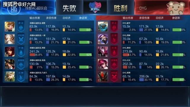 王者荣耀:DYG与AG之战,3:2AG有点险,笑影嫦娥不要太秀