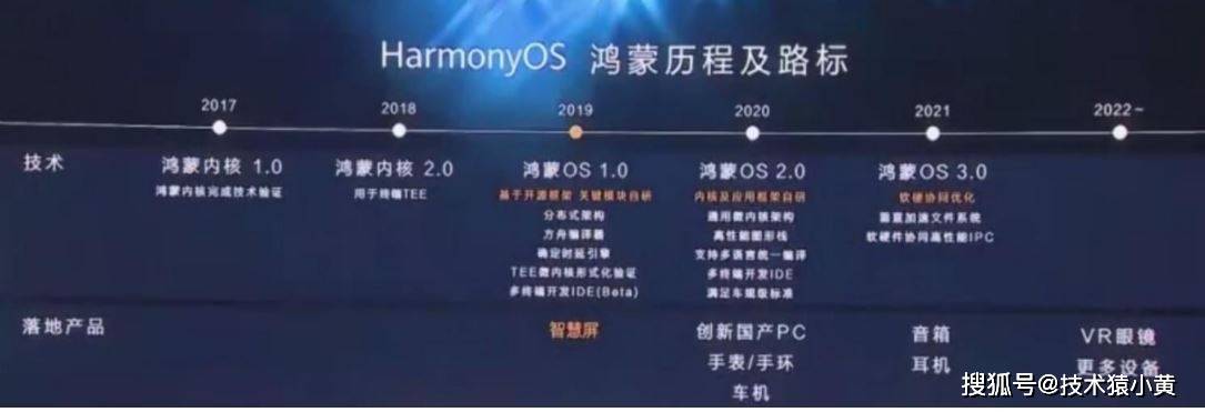 首发鸿蒙系统2.0!华为智慧屏新品发布会要来了!附直播地址!