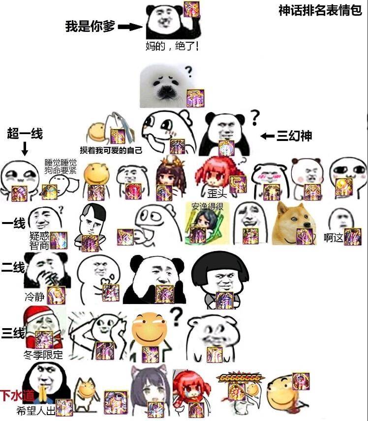 DNF:你真看懂了发布会?策划并不想淘汰增幅,只是要让这件神话翻身