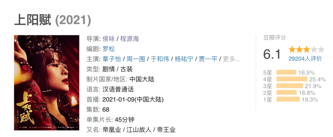 同是大女主戏,《上阳赋》胜《有翡》,三点原因让章子怡扳回口碑