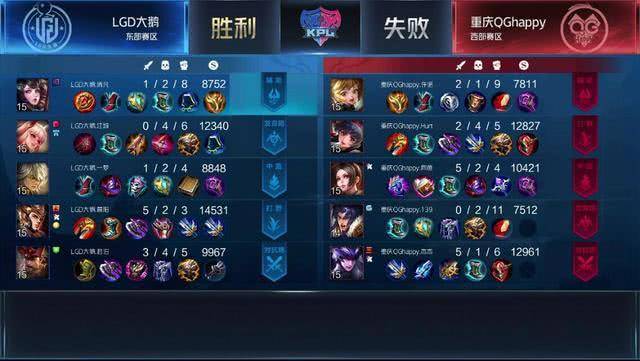 QG放给LGD大悄静肢孙离,晨阳双破军杨戬拿下四杀,万物皆可野核