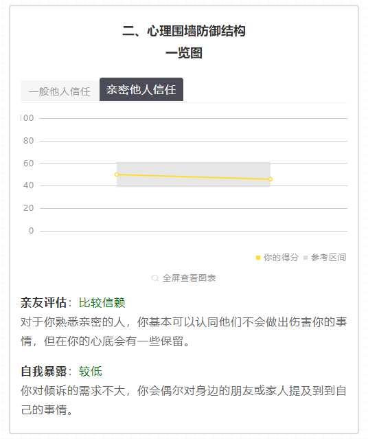 为什么我们会越长大越孤单?