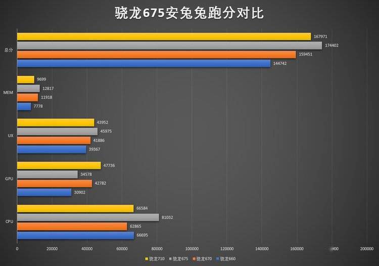 骁龙690发布,高通补上5G短板