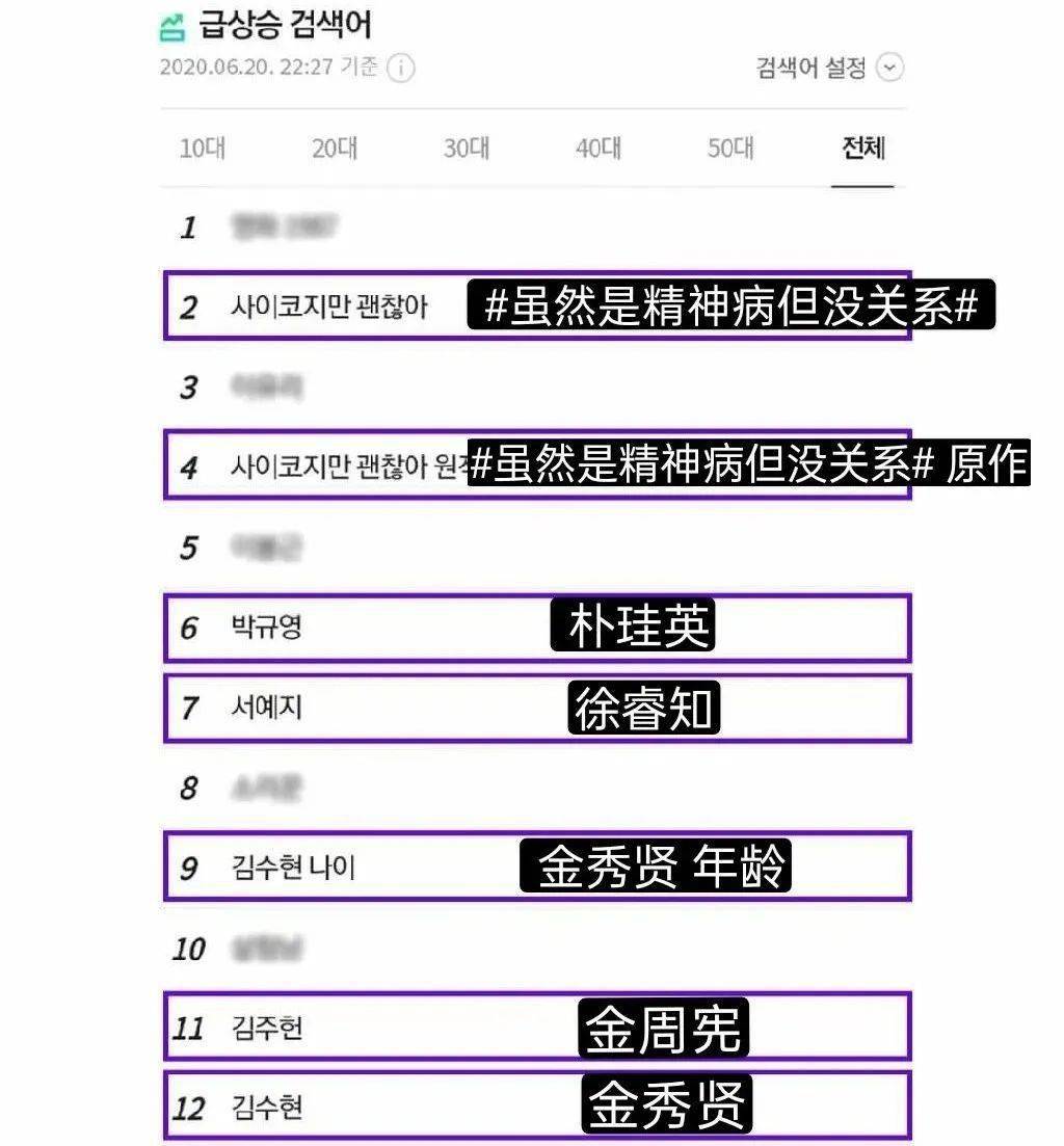 新剧开播9.0,金秀贤好会选剧本一演员!