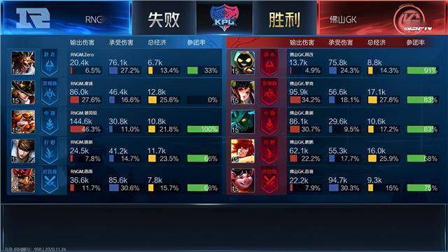 KPL:让二追四!RNG.M淘汰佛山GK晋级败者组第二轮