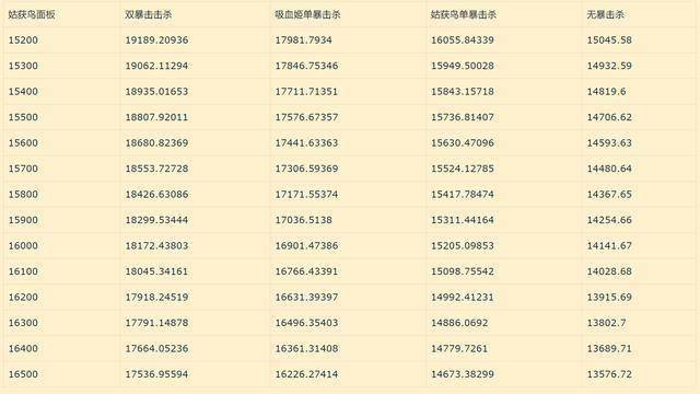 阴阳师:新版姑获鸟+吸血姬青女房童男18跳19s魂土的可行性