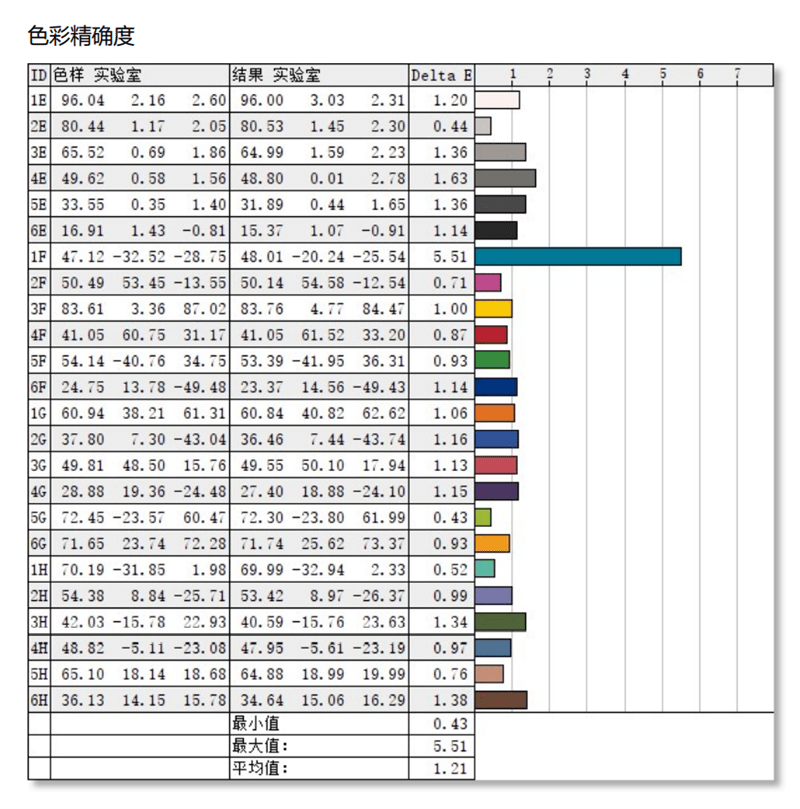 色差仅0.45!微星PS321URV显示器评测:HDR600加持的影音设计神器