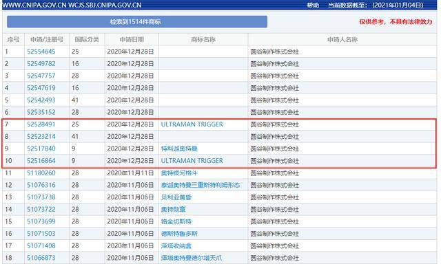 新奥为木仓械奥特曼?圆谷注册新奥商标信息公开,名为特利迦奥特曼