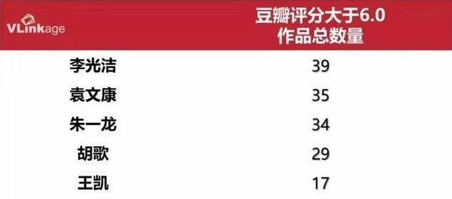 赵丽颖吐槽他头大个子小,演了69部戏仍不火,脸熟记不住名字