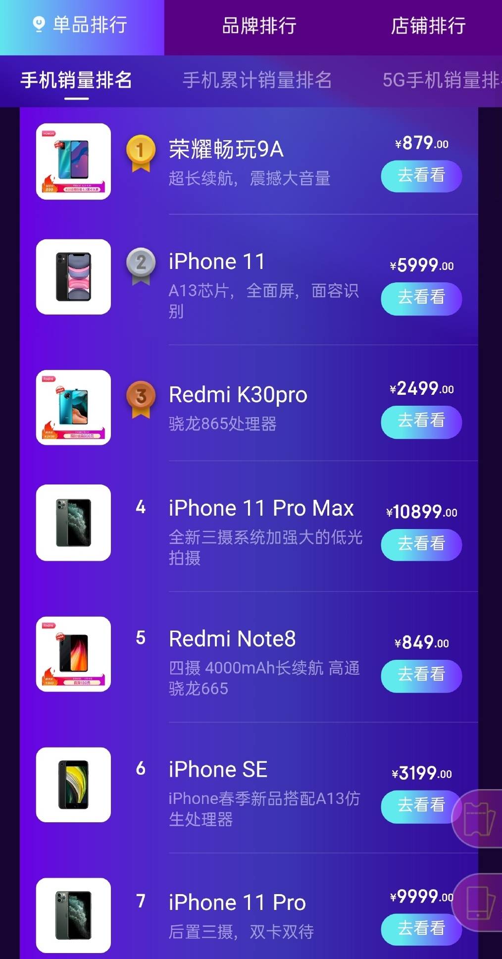 618手机销量王诞生!百元国产机打败iPhone 11
