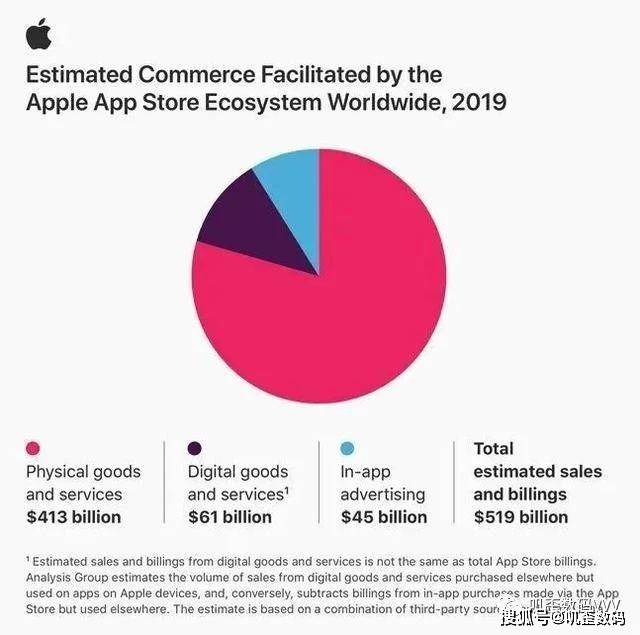 iPhone 11一个月狂售110万部,打了谁的脸