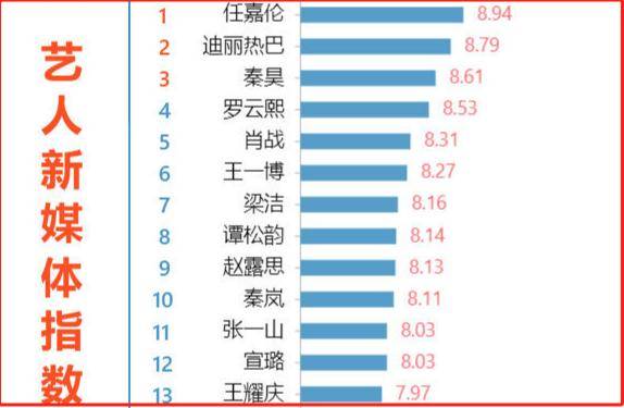 该为张慧雯说句话吗,《暮白首》不敌《锦衣之下》女主不被欣赏?
