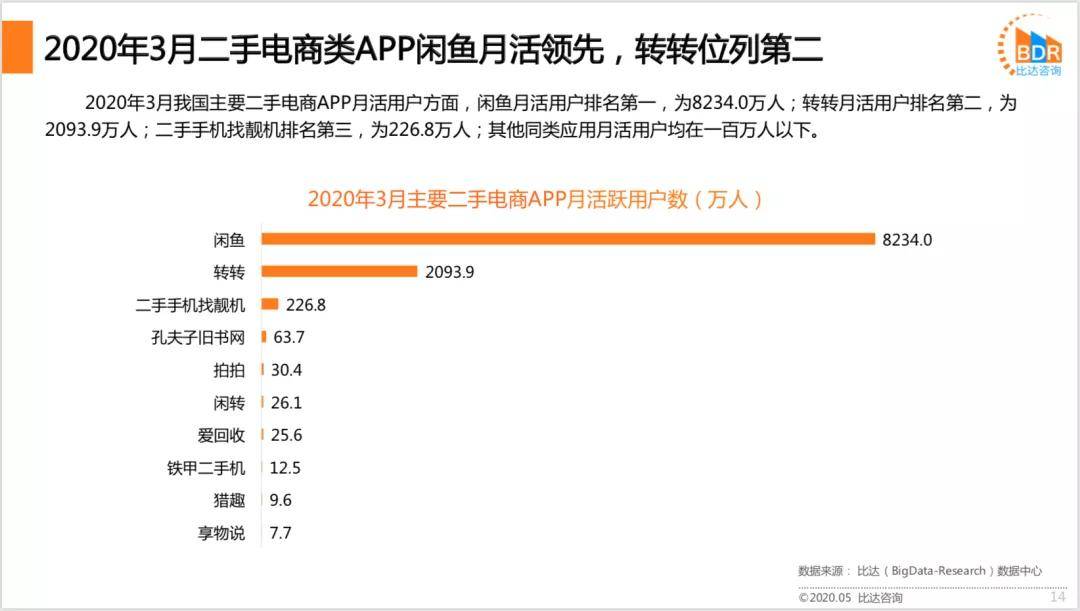 iPhone 11只卖39.9元?闲鱼这个套路骗了几万人