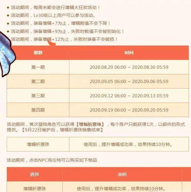 DNF:国庆真下血本了,全身红12也能白给,希洛克血量要加10倍?