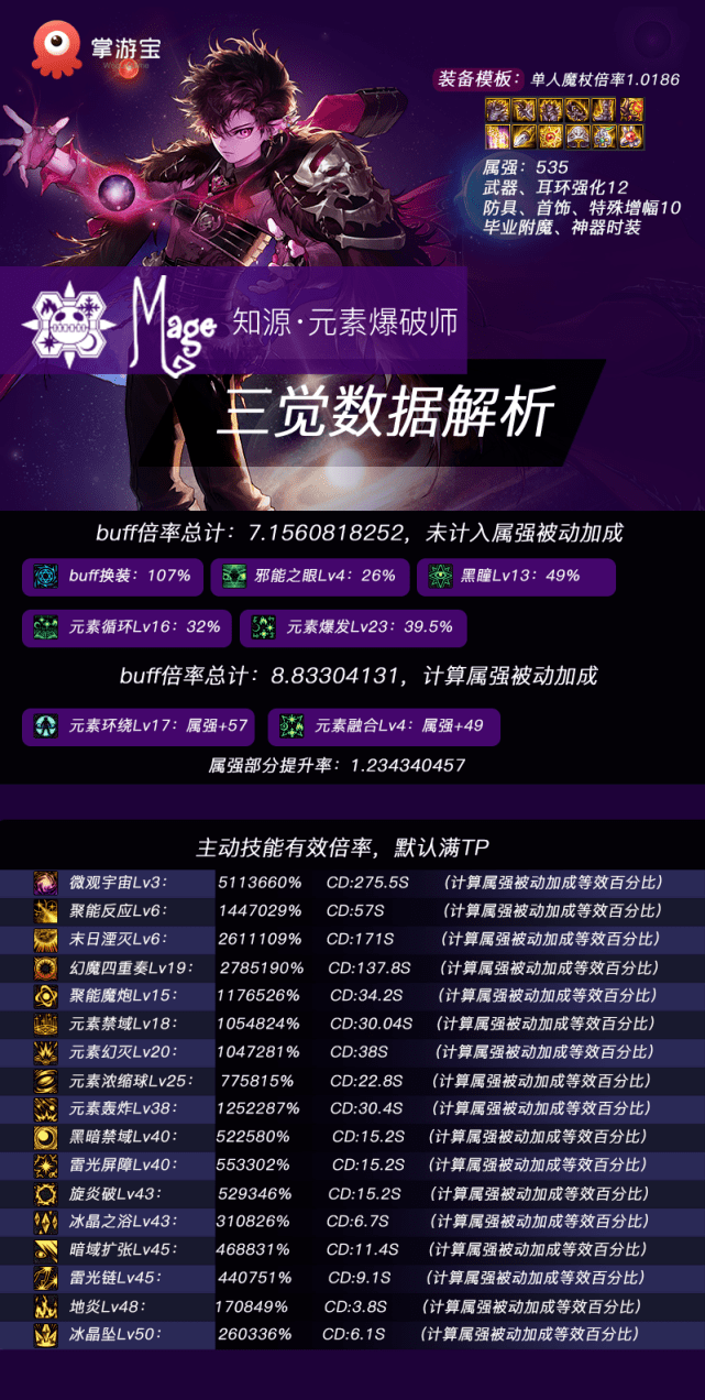 DNF男法三觉前瞻丨元素爆破师三觉技能数据解析
