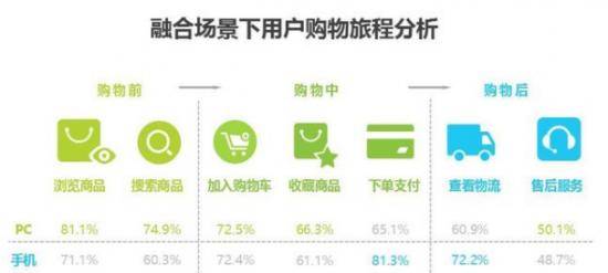 移动时代?PC的故事还在继续!