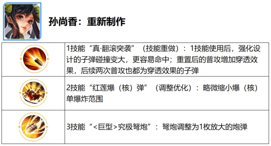 阿珂会多重影分身术《王者荣耀》全新“觉醒之战”即将回归