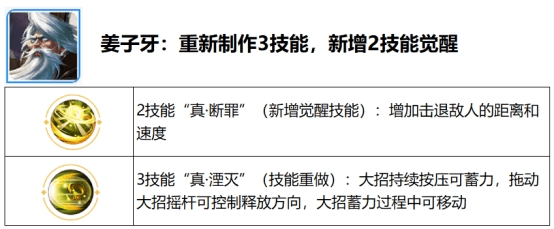 阿珂会多重影分身术《王者荣耀》全新“觉醒之战”即将回归