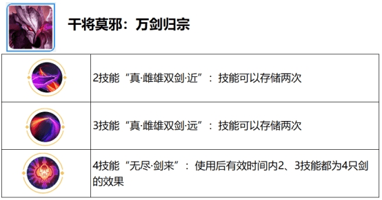 阿珂会多重影分身术《王者荣耀》全新“觉醒之战”即将回归