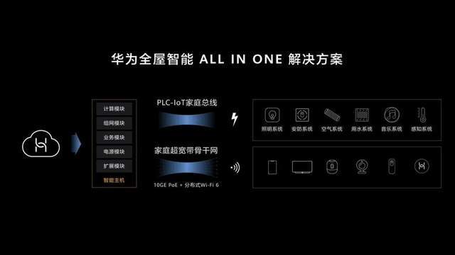 华为鸿蒙系统升级到2.0了,为什么第一批用户还离不开U盘