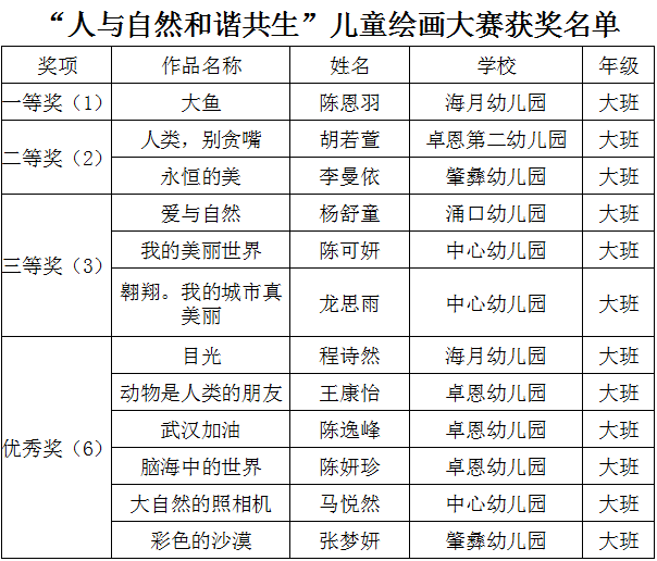 拿奖了!厚街这帮少年的琅琅之声和童稚画笔太棒了!
