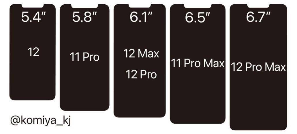 重回经典?iPhone 12外观曝光:万人吐槽的刘海依旧坚挺