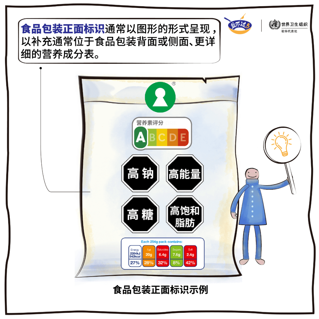 【小科普】【转】食品包装正面标识,只需一眼,盐油糖含量轻松掌握