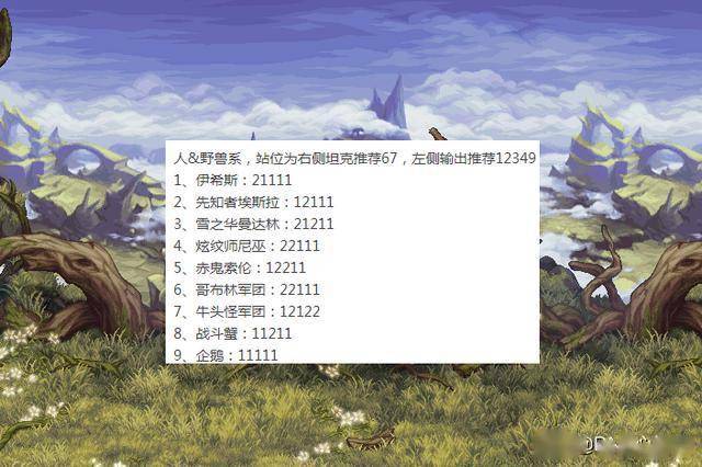 DNF:第二季谋略战攻略来了!羁绊怪物加点解析,卡牌站位出炉