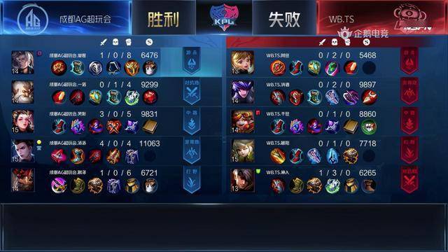 KPL:成都AG超玩会零封WB.TS 强势晋级胜者组决赛