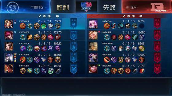 KPL:广州TTG 4:1击败RNG.M晋级败者组第三轮